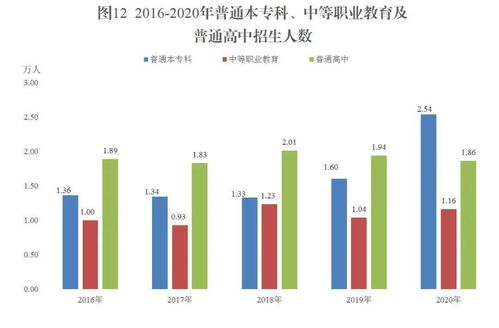 新疆生產建設兵團2020年國民經濟和社會發(fā)展統(tǒng)計公報解讀