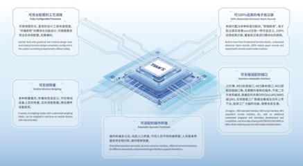 天俱時T-MES榮獲“2023年度河北省優(yōu)秀軟件產品”榮譽，彰顯軟件開發(fā)實力