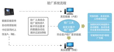 東莞虎門驗廠通考勤軟件 一學就會的超級簡單考勤系統(tǒng)開發(fā)