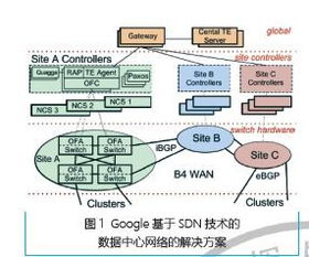 CICC智庫 未來網絡技術的發(fā)展與應用前景
